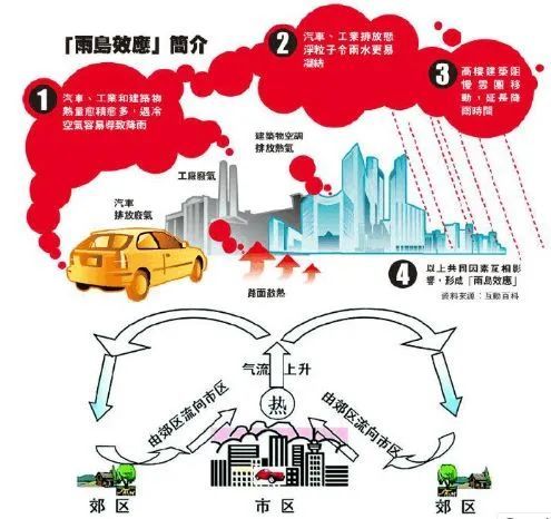 2022高考地理冲刺备考必考的22个地理效应|地理|雨岛效应|大湖效应
