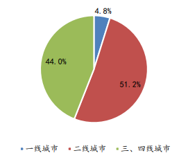 房产排名2020百强_2020年中国销售TOP100楼盘排行,最高卖了279亿