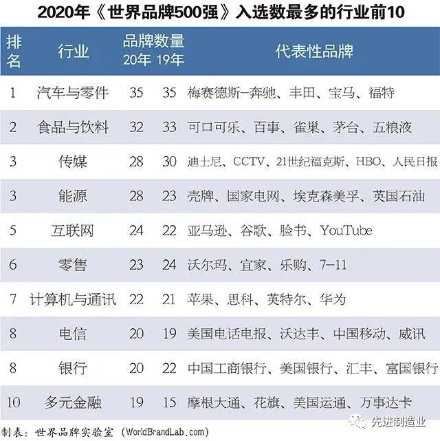 news世界排名2020名单_重磅来袭!2020年THE中国大学排名发布,网友:实力看得