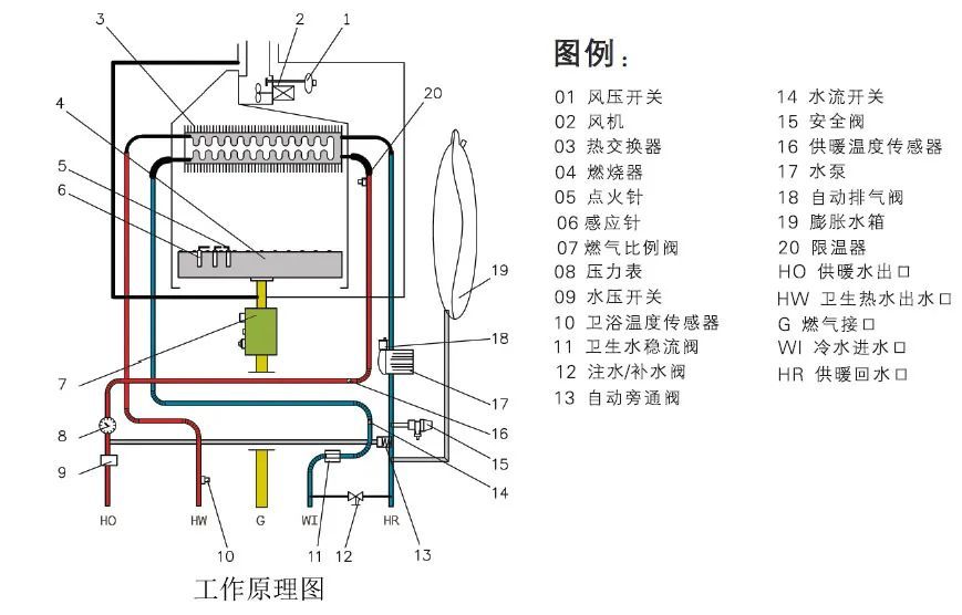 挑选心仪的壁挂炉,教您注意这五点