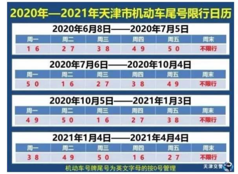 濟南市明天限行什麼車號 濟南明天車號限行是幾點到幾點