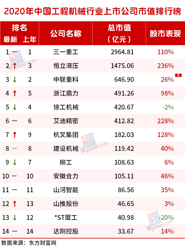 2020建筑企业排名_电白3家建筑公司登上＂2020广东省百强民营企