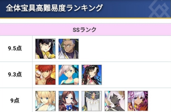 Fgo千子村正强度榜评价公开携手仇凛和呆毛王问鼎光炮榜首 腾讯新闻