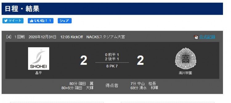 第99届日本高中足球赛开启 昌平高0 2落后扳平 点球大战险胜 腾讯新闻