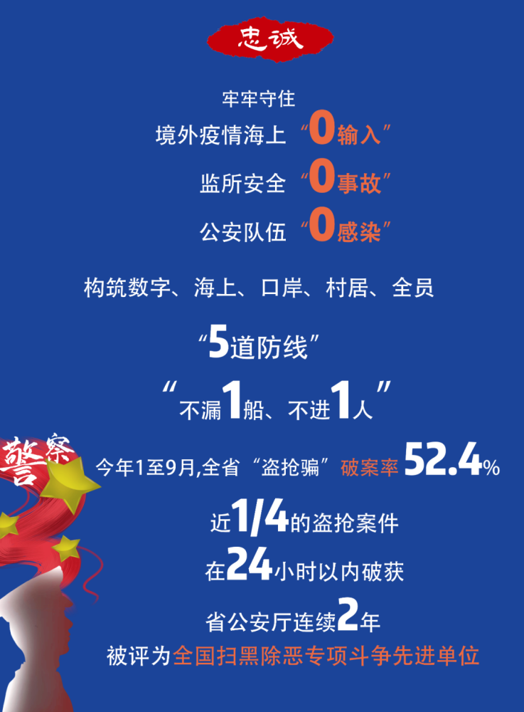 2020福建省公安厅领_2020福建省“最美基层民警”评选揭晓