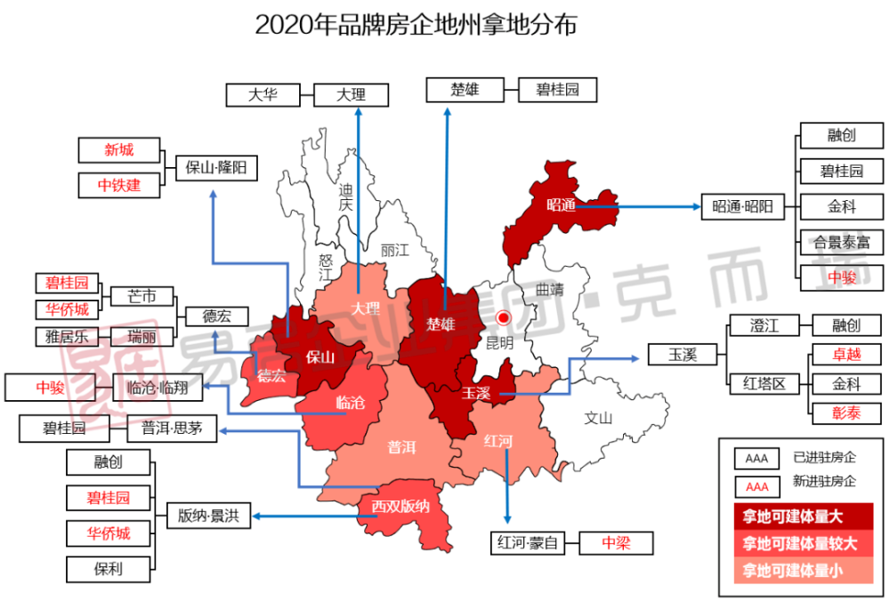 【重磅】2020年大云南房企销售排行榜