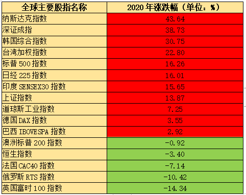 银子排行_想要面子先看银子面子车排行TOP10(图)(2)