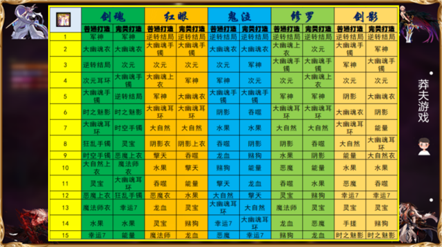 dnf男鬼剑神话排名汇总除剑魂以外逆转结局堪称最大赢家