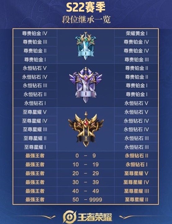 新赛季更新时间初步锁定,艾琳重塑返场,牛年限定首曝一览