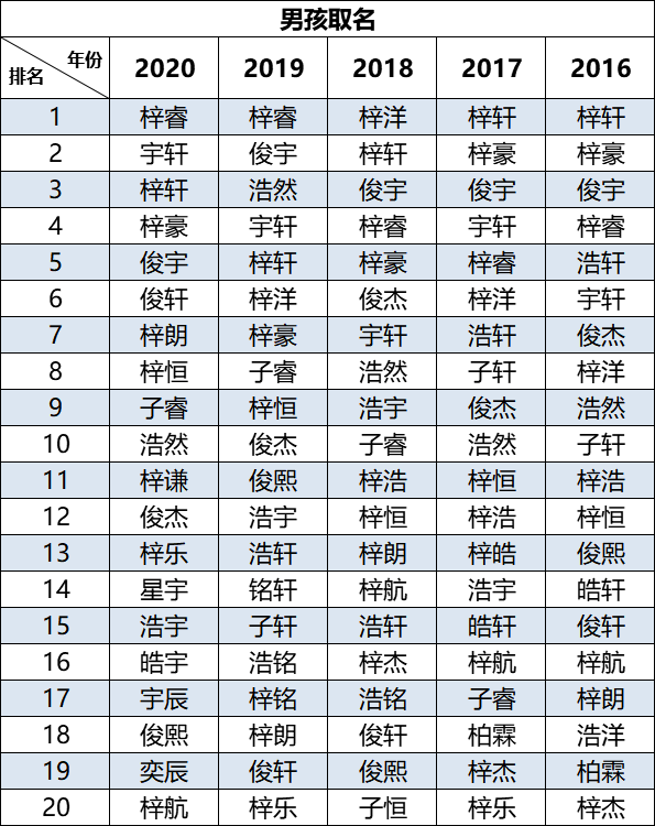 爆款名字出炉 这份起名避雷指南请收好 生僻字 一诺