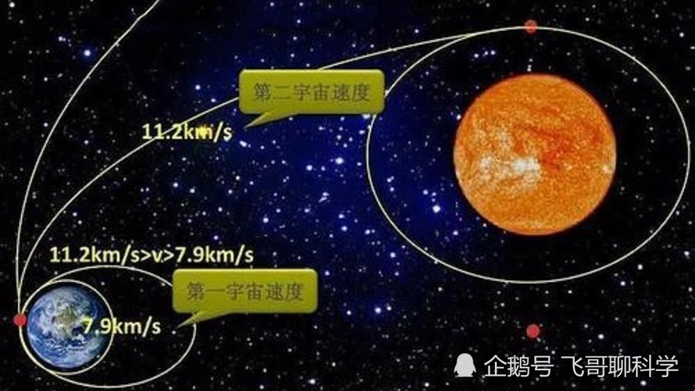 地球|地球自转一圈约24小时，如果地球自转加快10倍，人类会被甩出地球吗？