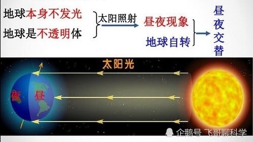 地球|地球自转一圈约24小时，如果地球自转加快10倍，人类会被甩出地球吗？