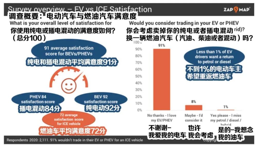 为什么开惯电动汽车的人，再也不想换回燃油车了？