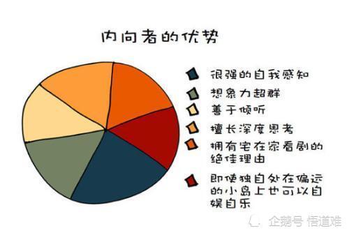 为什么说性格孤僻的人更适合投资 而且成功的人更多 投资者 情商