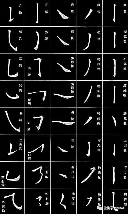 歐體楷書入門字帖基本筆畫筆法教程