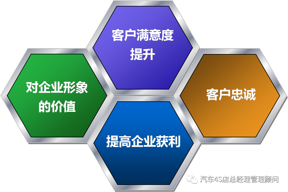 4s店的客户关系维系