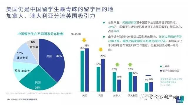 约克大学世界排名_才不是奢望呢!上预科也能去世界知名大厂