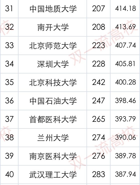世界前100的大学排%_美国排名前100大学介绍,了解的流程精选版