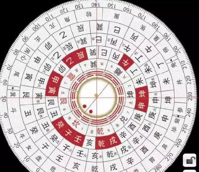 罗盘上的二十四山向|三合|天池|阴阳|指南针|风水|八卦