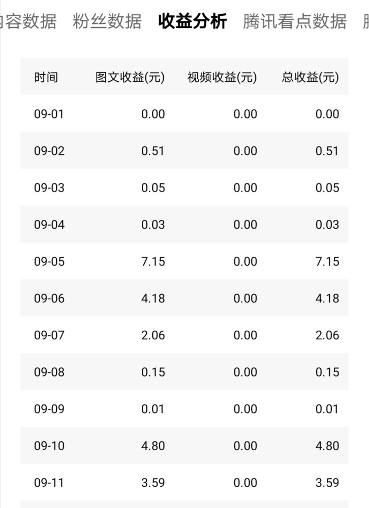 下面小編為大家帶來平臺視頻播放量的具體收益規則,相關內容分享,感