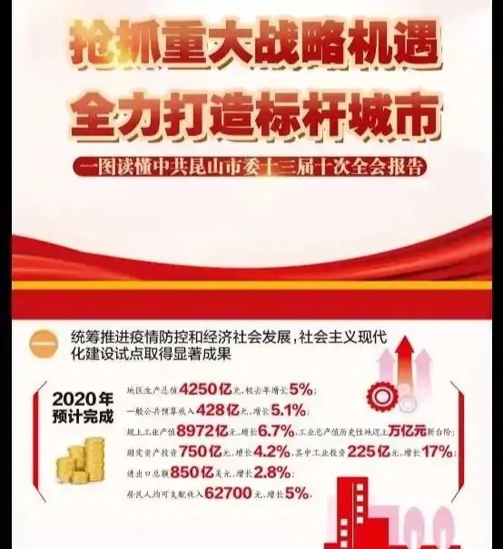 百强县gdp2020排名_徐州各县、市(区)2020年GDP(预估)数据出炉