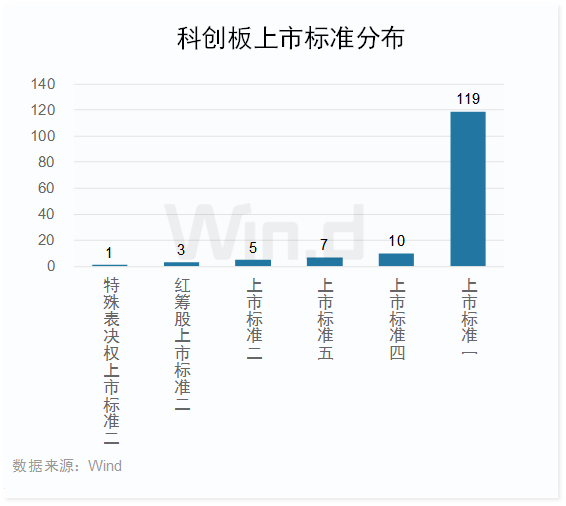 ipo上市排名单2020_2020年395只新股上市2021年前15天过会数同比增超80%!民生