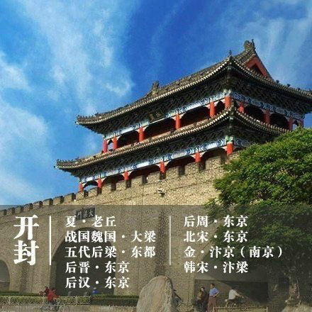 中国八大古都，你去过那里?