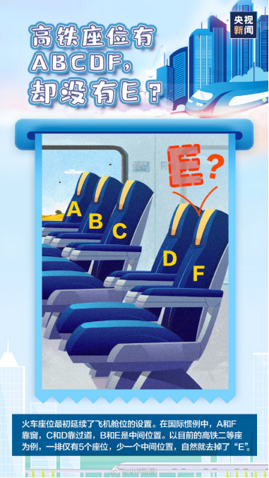 中国高铁座位号有ABCDF,为什么没有E?