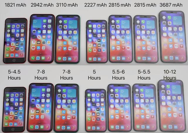 7款苹果对比,iphone12promax第一,iphone11较值得_腾讯新闻