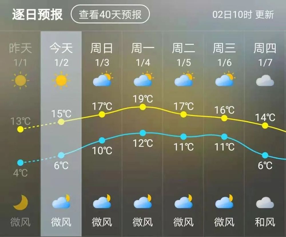 霸王级寒潮持续多久?仙游接下来天气是…