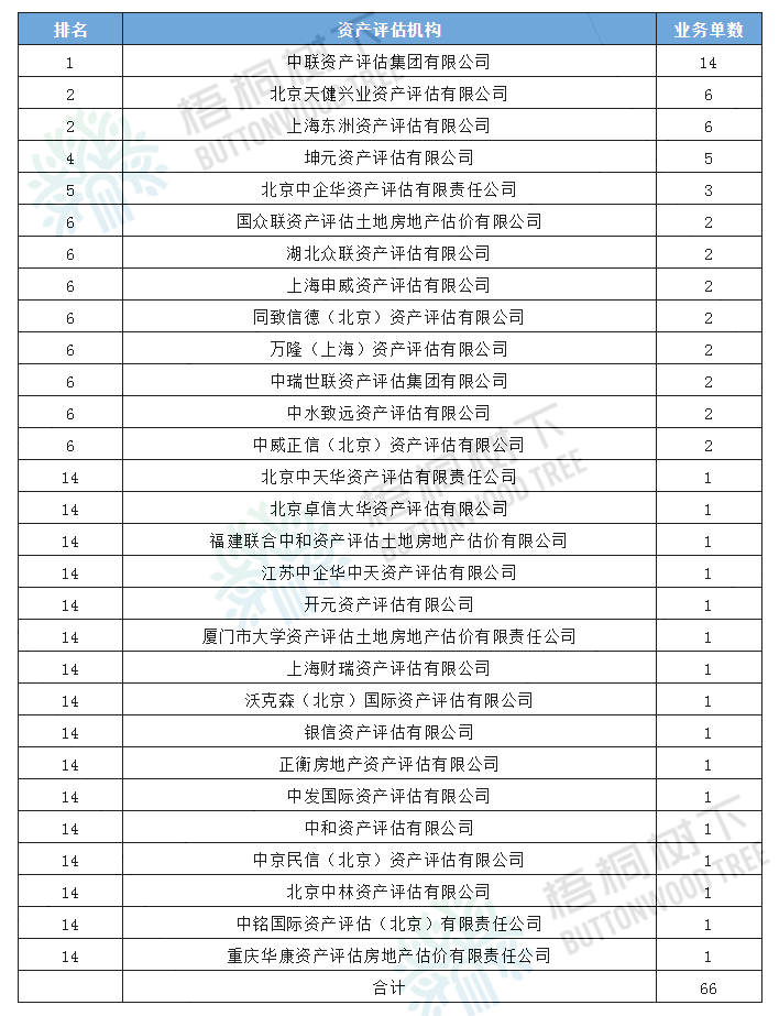 2020评估公司排名_2020年中国钢铁企业综合竞争力排行榜!(2)