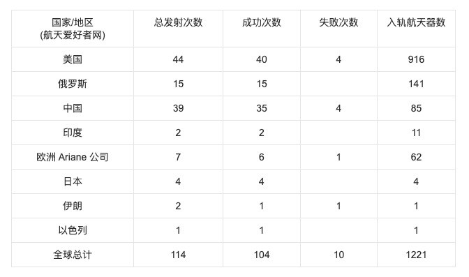 太空|2021，太空漫游！