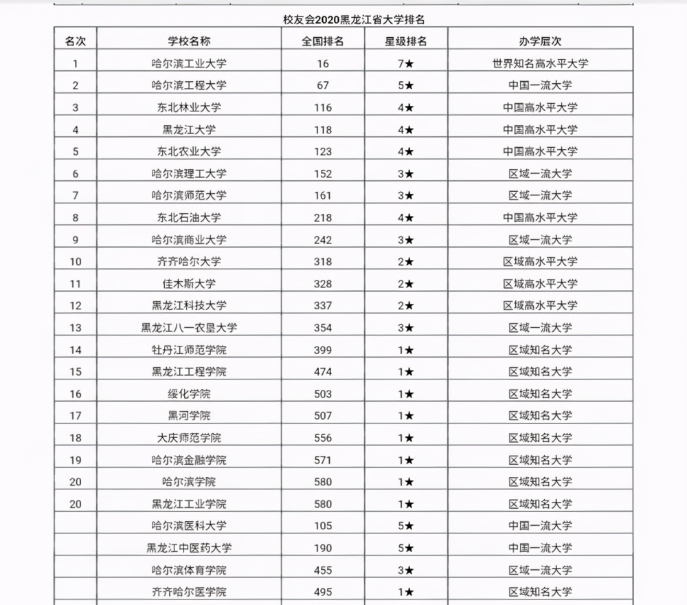 东北林业排名2020最_2020中国农林类大学教学质量排名