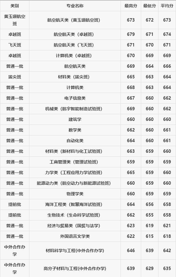 2020全国高校录取分_安徽农业大学2020年河南省高考录取分数线(2)