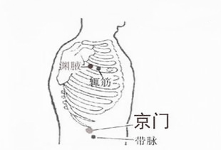 这两个穴位,可以强健你的"软肋!