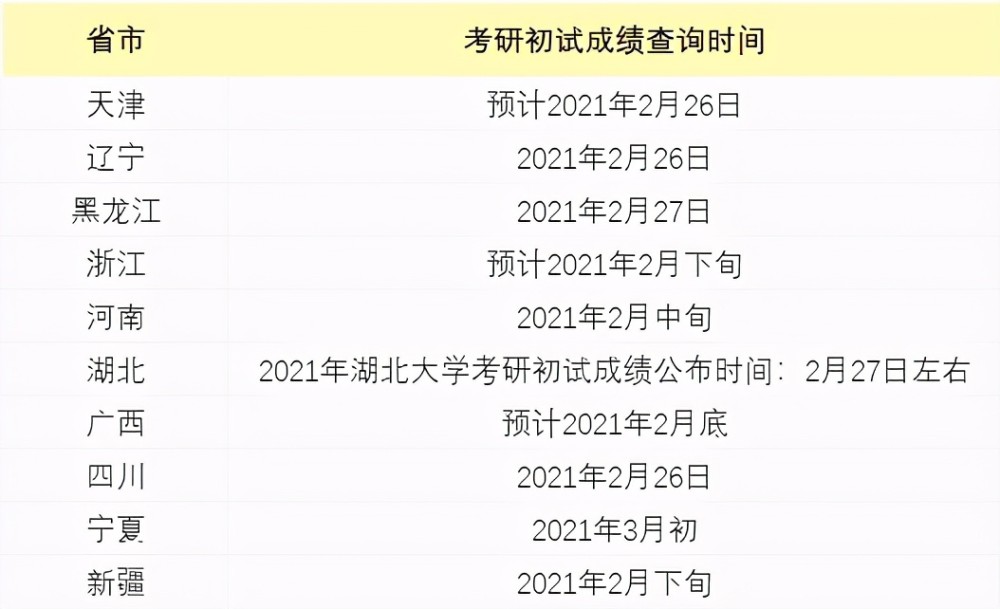 2021考研初試成績公佈很晚複試二戰找工作怎麼準備