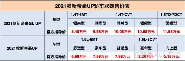 2021 款新帝豪 gl up : 8.48 万 -11.