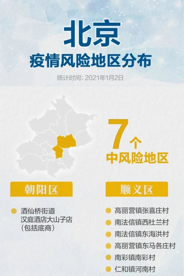 今天下午,在北京市新型冠状病毒肺炎疫情防控工作第199场新闻发布会上