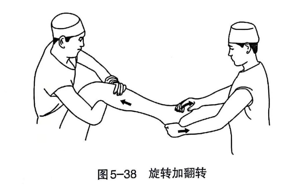 各部位骨折的完美复位手法你值得拥有