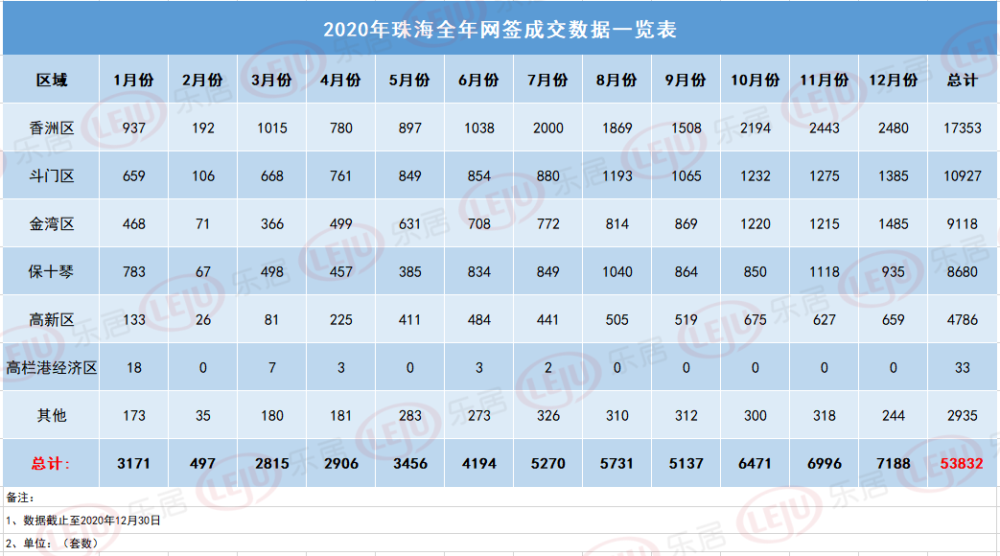 珠海房价排名2020_刚刚!珠海2020年工资出炉:想在各区买套100㎡的房子,不
