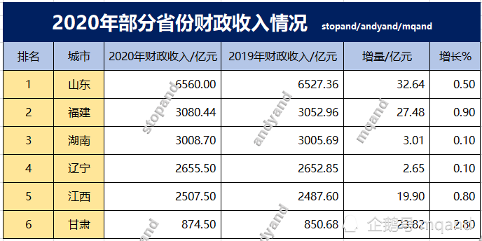 2020辽宁省市工资排_辽宁省通报!2020年第四批!