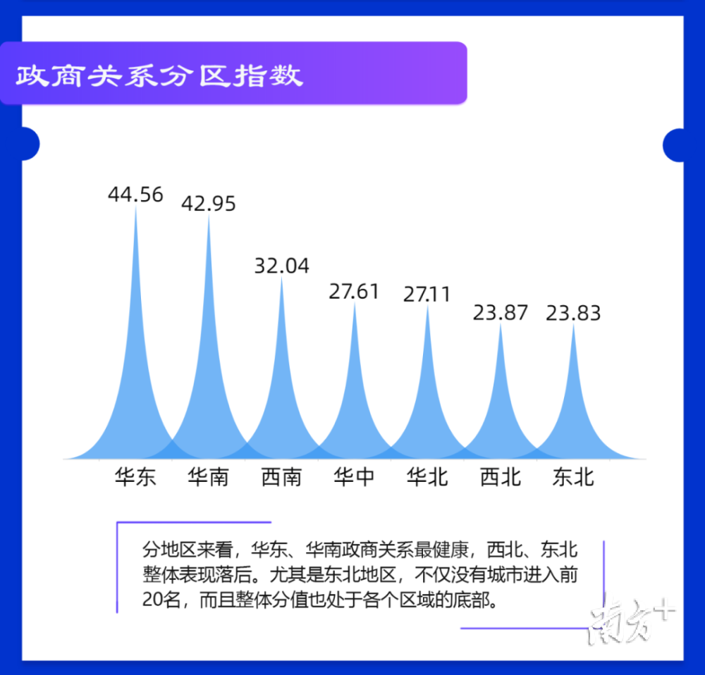2020中国大城市排名_中国十大高铁枢纽城市排名,竞争激烈(2)