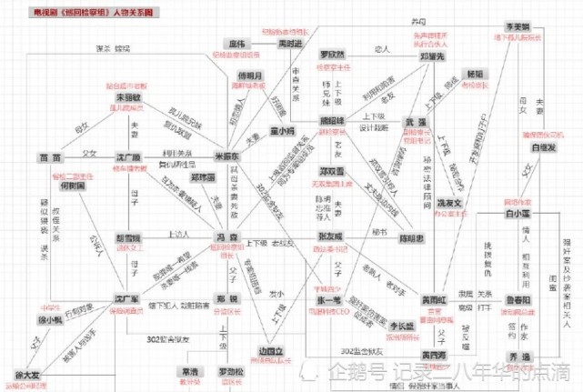 巡回检查组 背后真正的大boss 导演已经表明了 米振东 巡回检查组 导演 黄四海 黄雨虹