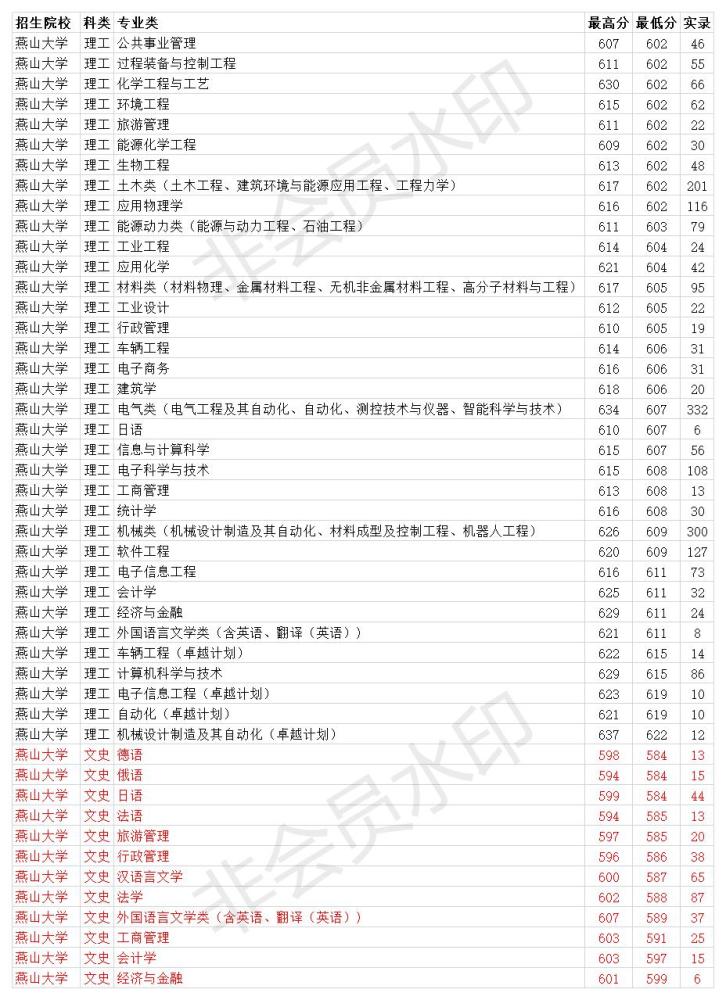 江蘇高考物理a線分數_北京服裝學院分數線_蘇州華東服裝學校分數