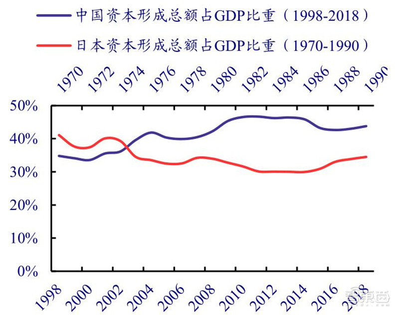 二戰後,日本戰後以特大企業為中心的新興產業協調投資主義,讓 1955 至