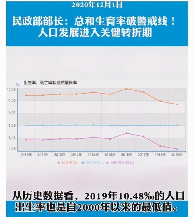 人口生育率破警戒线_总和生育率破警戒线