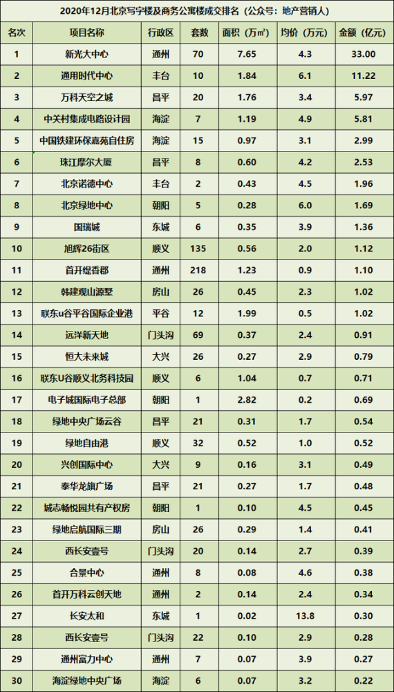 2020北京市排名多少_2020年高校排名新鲜出炉,北京协和令人惊喜,几所高校