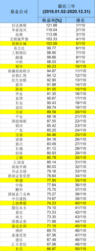 2020基金公司优秀经_国泰全球荣获和讯网第十八届中国财经风云榜“20(2)