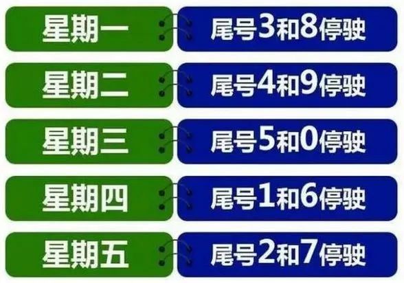 限行提示!冷空气活跃,降温又来