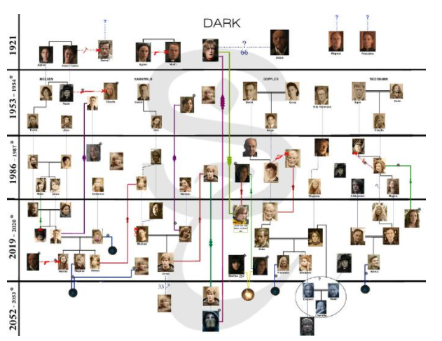 2,这十部顶级英美剧拯救了我的2020